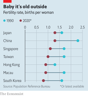 Fertility rates in East Asia - 1990 and 2020