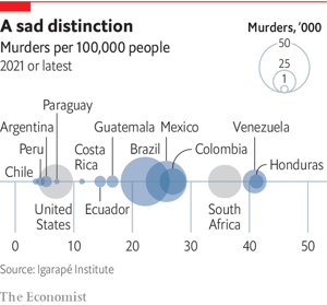 Murders per 100,000 people in Latin America