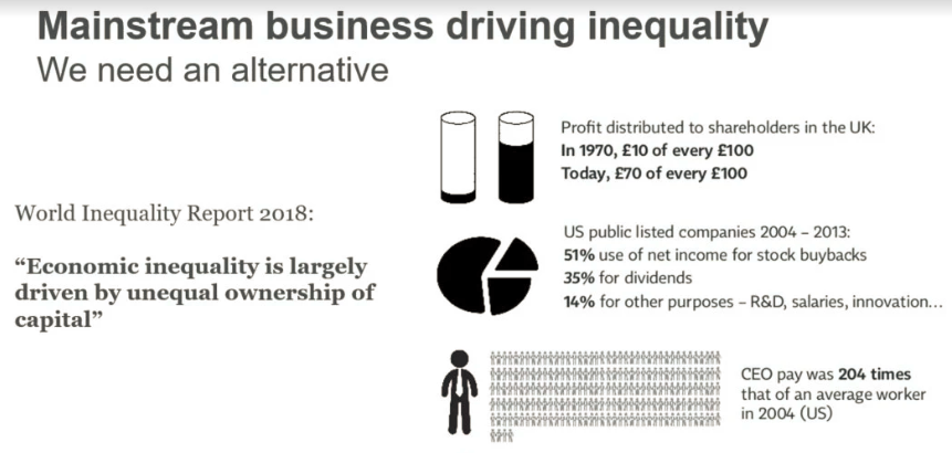 Mainstream business is driving inequality