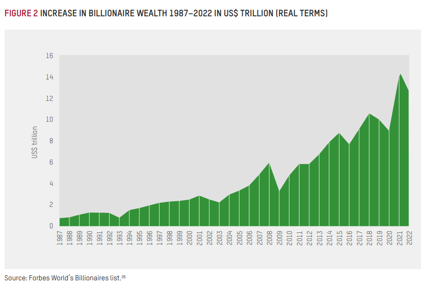 Chart: The World's Richest People in 2023