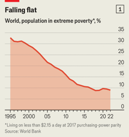 Featured image for “State of the World (According to The Economist)”